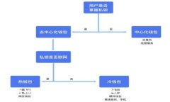 区块链技术下的P2P交易系统：作用与影响