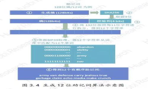 ImToken停止运营对数字货币的影响及用户应对策略