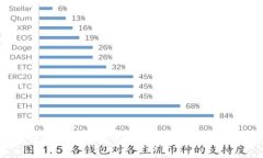 区块链技术深入解析：从基础概念到应用前景