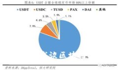 区块链是什么？浅谈区块链的运作与应用