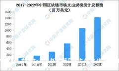  XRP可以放在imToken钱包吗？全方位解读与使用指南
