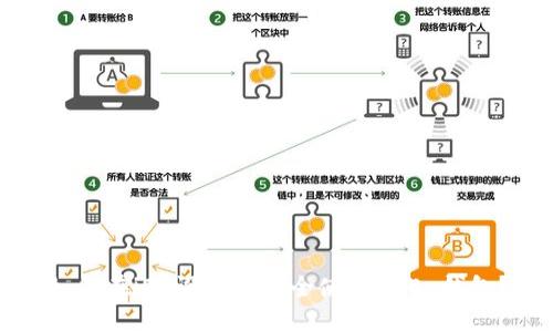 如何在iOS设备上安全使用OKEx钱包？