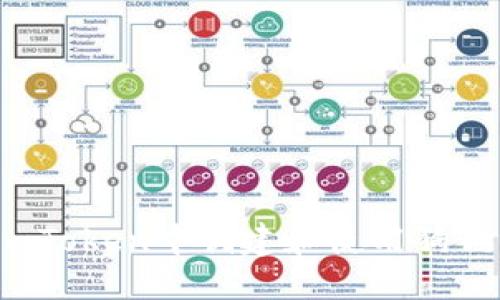 优质
如何在imToken中创建和使用狗狗币钱包?