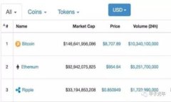 思考的优质如何将imToken钱包中的加密货币安全转