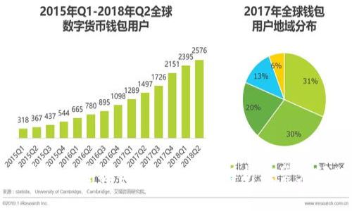 比特币钱包能否接收USDT？全面解析及常见问题解答