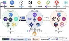 如何解决 imToken 无法转出 EOS 的问题：全面指南