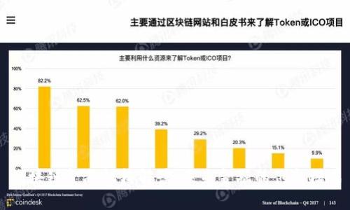 区块链金融机构解读:未来金融的创新模式