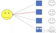 用友网络的区块链技术详解：如何推动企业数字