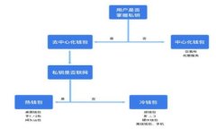 IM钱包支付：便捷安全的全新数字支付体验