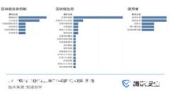 深耕区块链行业的判断标准与最佳实践