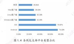 区块链的发明历史与演变：从比特币到现代应用