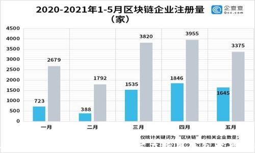 
2023年ATOM质押收益详解：如何在货币钱包中最大化收益？