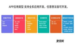 优质  如何将平台的数字货币 safely 转移到 imTok