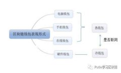 区块链洗币平台是什么全面解析区块链洗币平台
