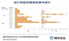 优质  baioti区块链治理与管理的核心区别解析/b