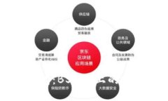 深入探索IM钱包：BSC链上的安全与便捷之选