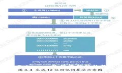 了解imToken：一款值得信赖的数字钱包