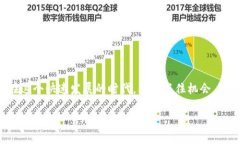 区块链交易系统平台：揭开神秘面纱在数字化日