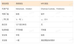什么是imToken硬件钱包？在数字货币迅猛发展的今