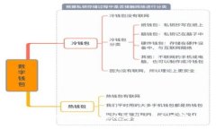 深入浅出：区块链燃烧通证的全面解析