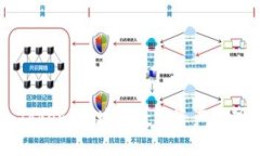 深入解析imToken：区块链数字资产管理的创新工具