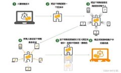 区块链技术在医院管理中的赋能与应用