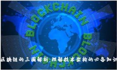 区块链的三圈解析：理解技术架构的必备知识
