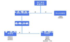什么是区块链多重标准区块链技术的迅猛发展，