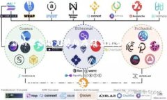 深入解读：如何正确使用百度和IMToken进行数字资