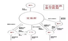 imToken钱包挖矿地址解析：让您的数字资产增值更