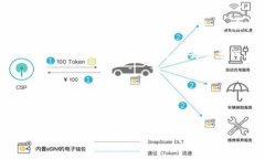 区块链系统的全面解读在当今这个数字化迅速发