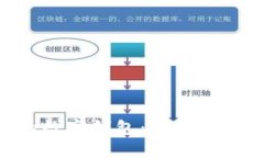 如何选择适合自己的数字钱包：TO钱包与IM钱包的