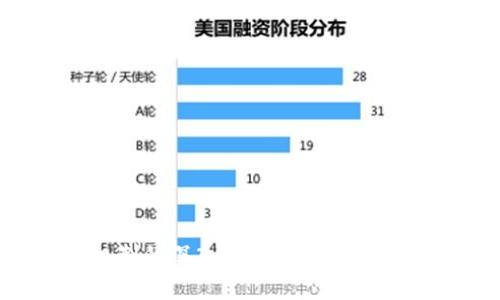 区块链机制的深入解析：您需要知道的一切