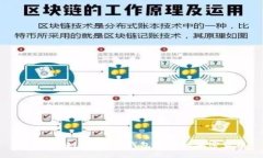 全面了解imToken钱包支持的加密货币