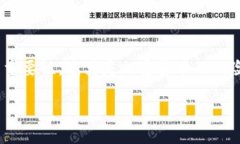 思考且的在现代数字货币环境中，越来越多的人