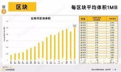 如何将imToken钱包的数字资产便捷地转换为美金