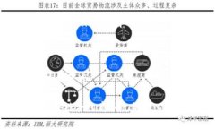    区块链合约高手：揭秘这项颠覆性技术背后的