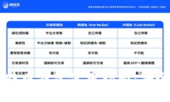 最全面的莱特币钱包使用指南：安全、方便、高