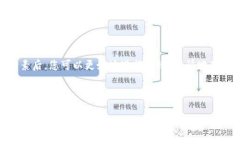 imToken钱包转账多久到账？全面解析转账时间因素