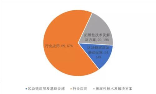 郑州区块链发展先导区的全面解析与未来展望