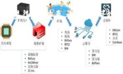 在当今数字货币迅速发展的时代，越来越多的人