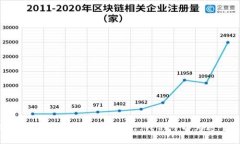 好的，我们来谈谈“私募IMToken”的相关信息。首