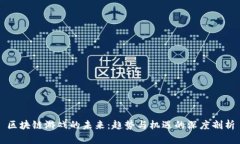 区块链游戏的未来：趋势与机遇的深度剖析