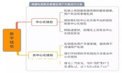 冷钱包比特币如何转出  学习冷钱包比特币安全转