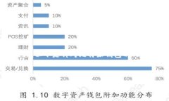 由于我无法直接提供最新的比特派钱包官网链接