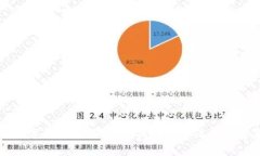 忘记数字钱包密码？快速找回的方法与注意事项