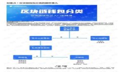 详解数字钱包imToken：安全便捷的加密资产管理工