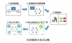 如何备份imToken钱包全面详解如何安全备份imToke