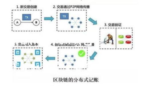如何备份imToken钱包
全面详解如何安全备份imToken钱包