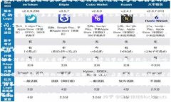 区块链开发专业是什么在当今科技快速发展的背